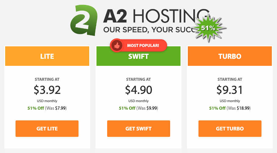A2hosting giảm 51% cho tất cả các gói hosting caodem.com